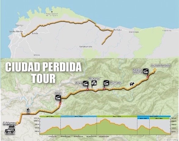 Imagen de recorrido en Ciudad Perdida